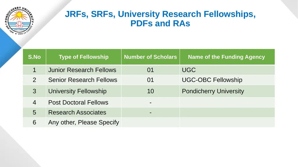 Pondicherry University Department of Statistics - slide 18 of 37