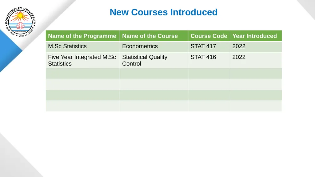 Pondicherry University Department of Statistics - slide 11 of 37
