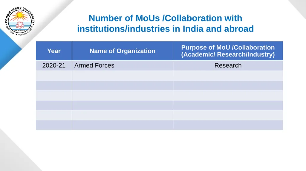 Pondicherry University Department of Statistics - slide 24 of 37