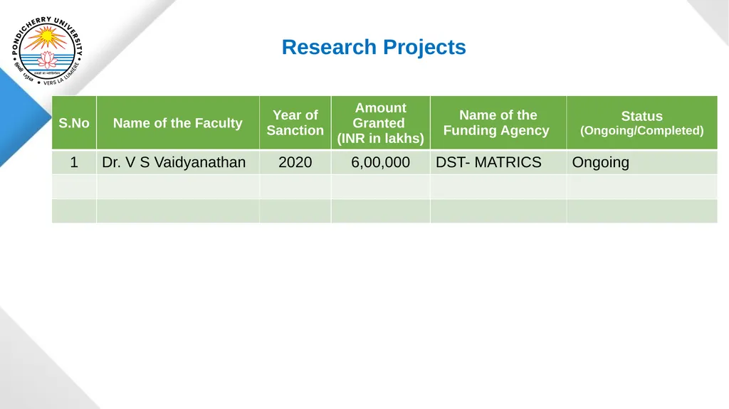 Pondicherry University Department of Statistics - slide 17 of 37
