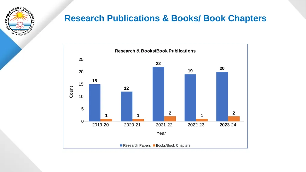 Pondicherry University Department of Statistics - slide 21 of 37