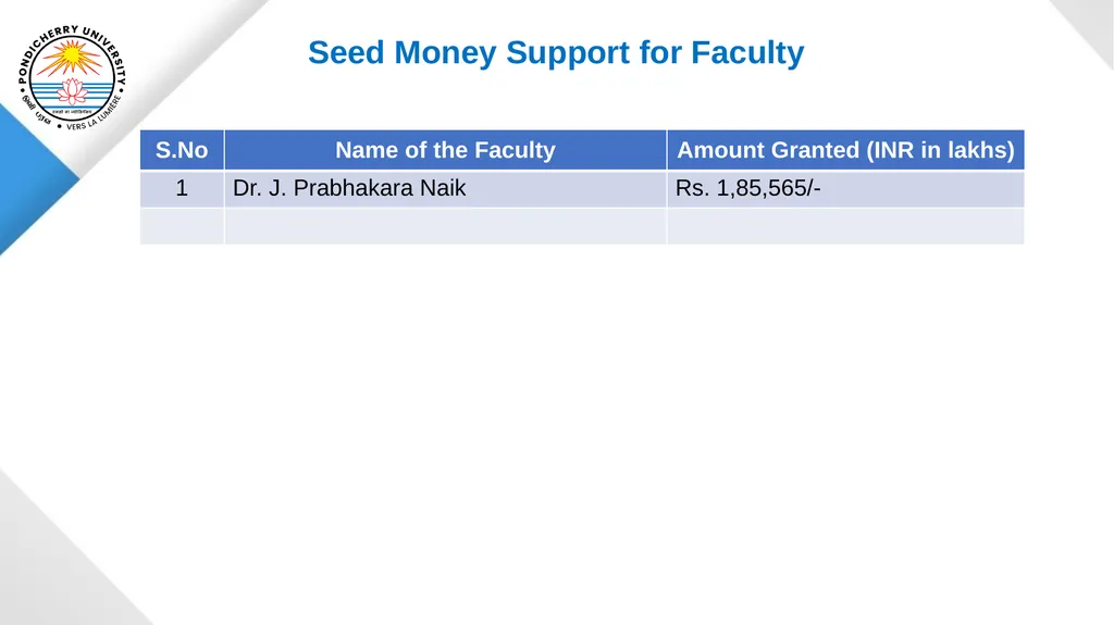 Pondicherry University Department of Statistics - slide 16 of 37