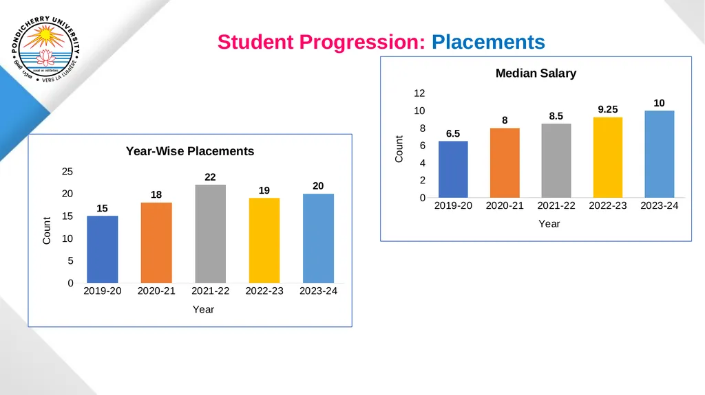 Pondicherry University Department of Statistics - slide 27 of 37