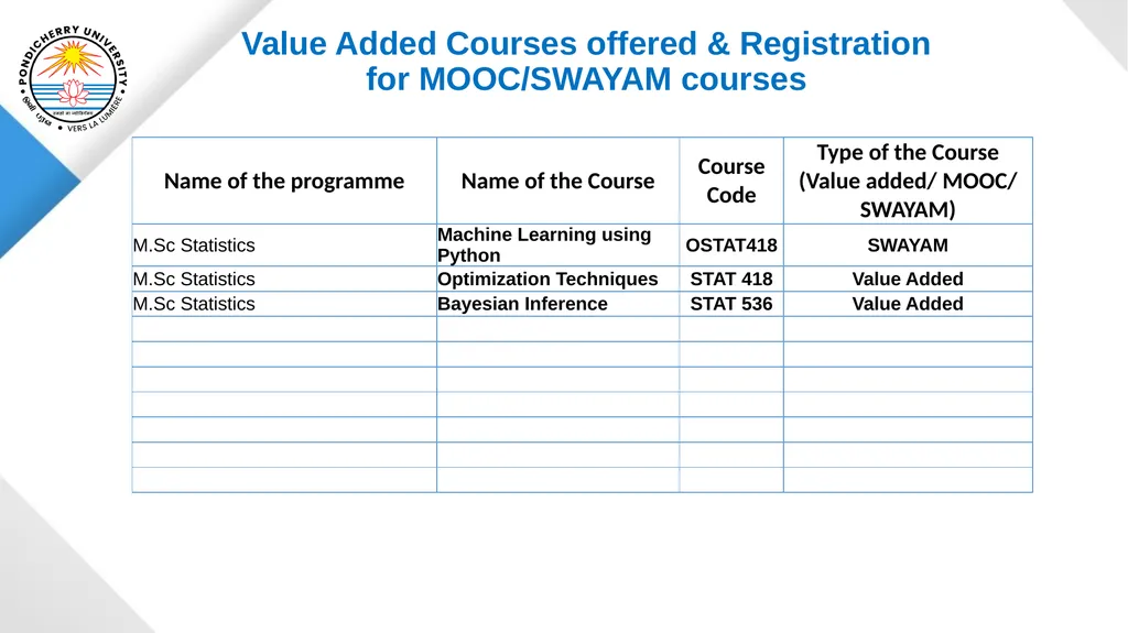 Pondicherry University Department of Statistics - slide 12 of 37