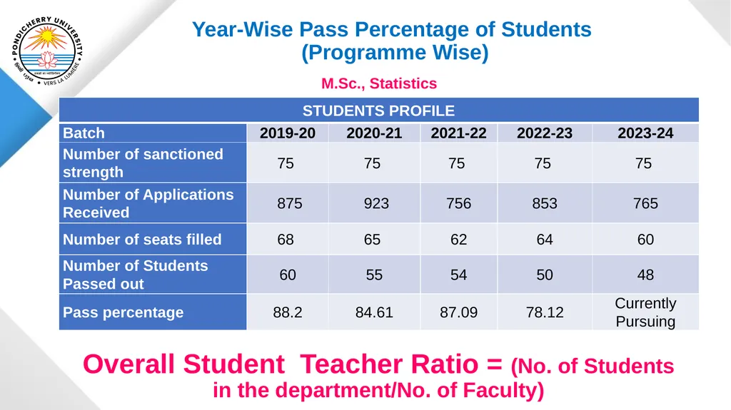 Pondicherry University Department of Statistics - slide 10 of 37