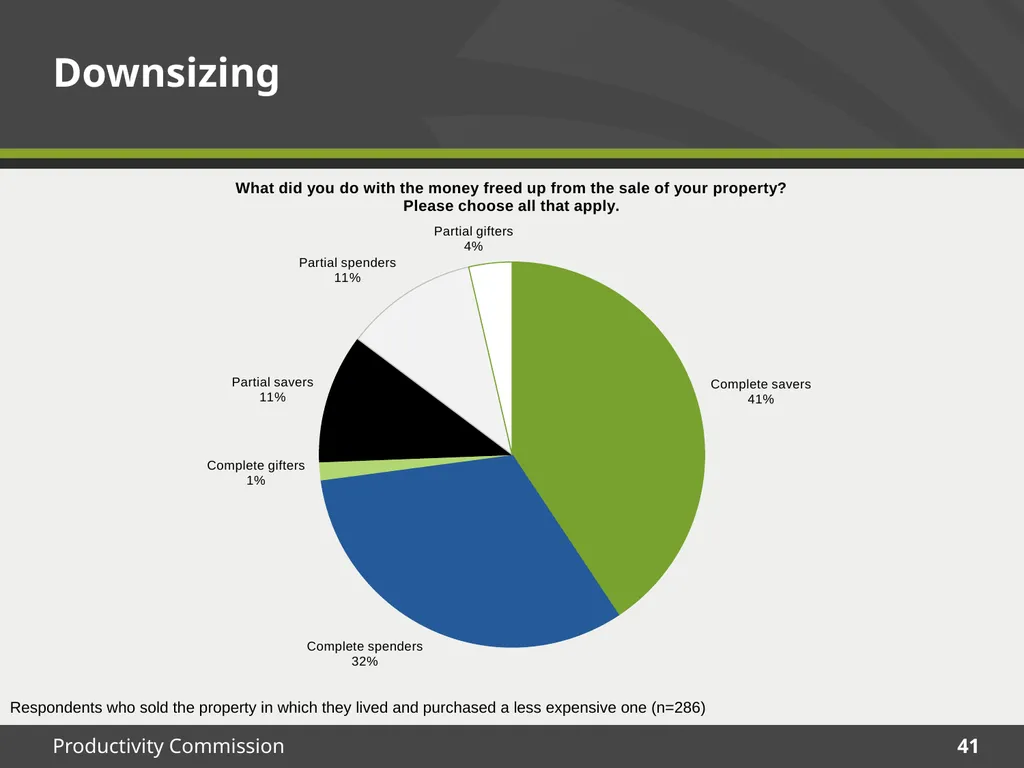December 2015 Survey results Housing Decisions of - slide 41 of 71