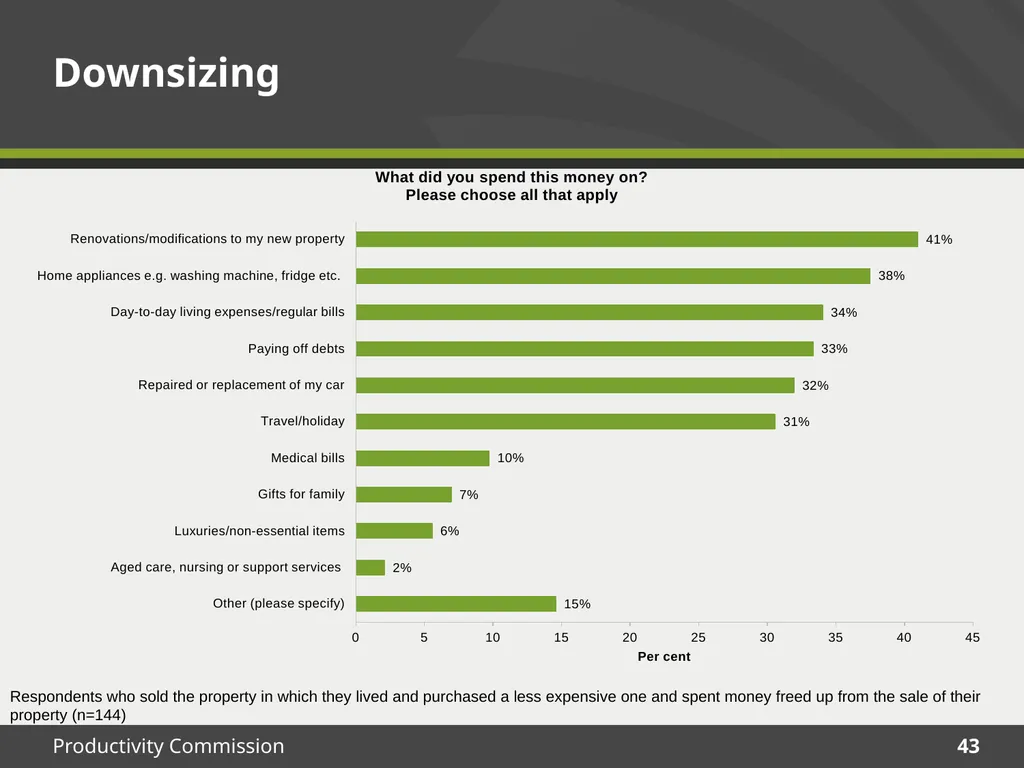 December 2015 Survey results Housing Decisions of - slide 43 of 71