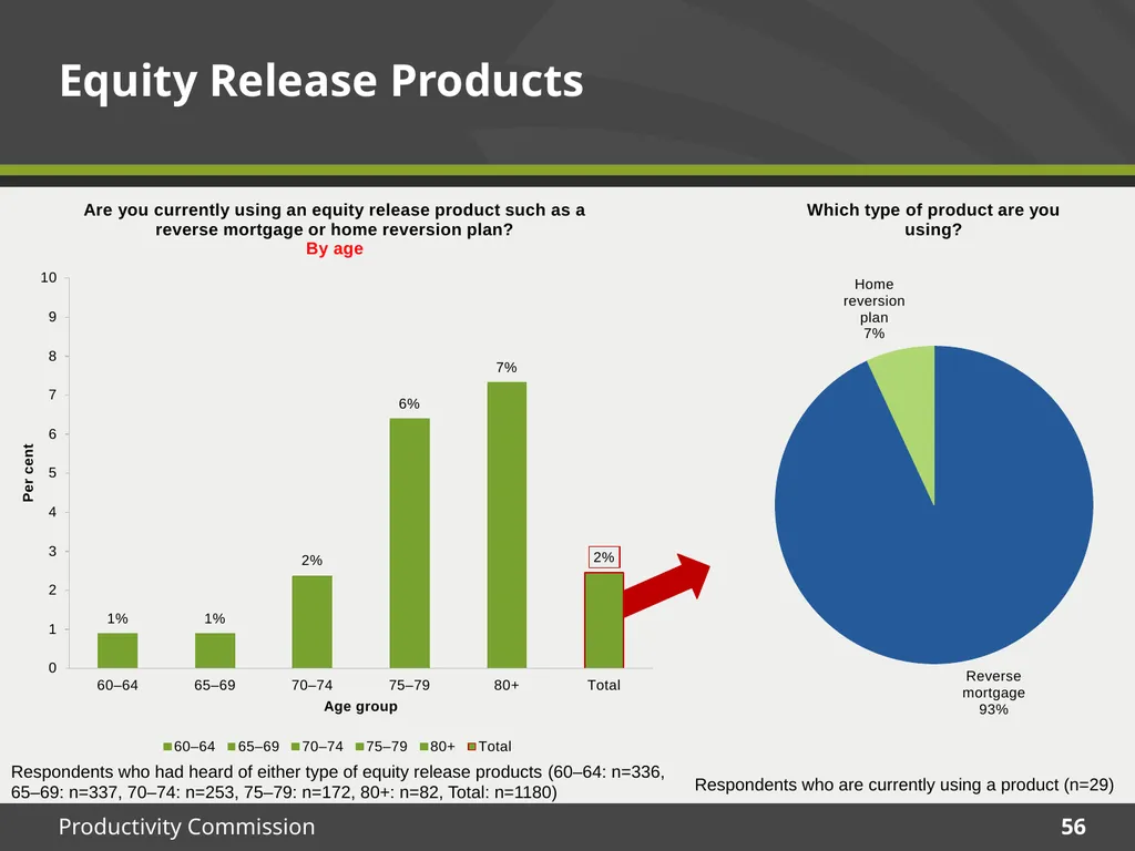 December 2015 Survey results Housing Decisions of - slide 56 of 71