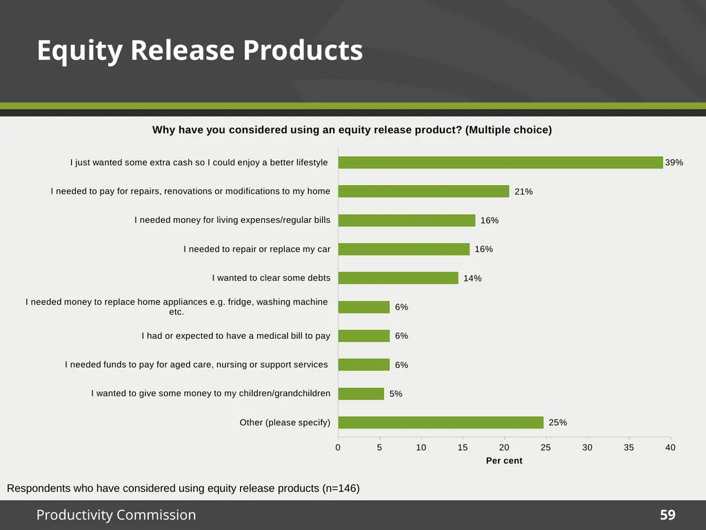 December 2015 Survey results Housing Decisions of - slide 59 of 71