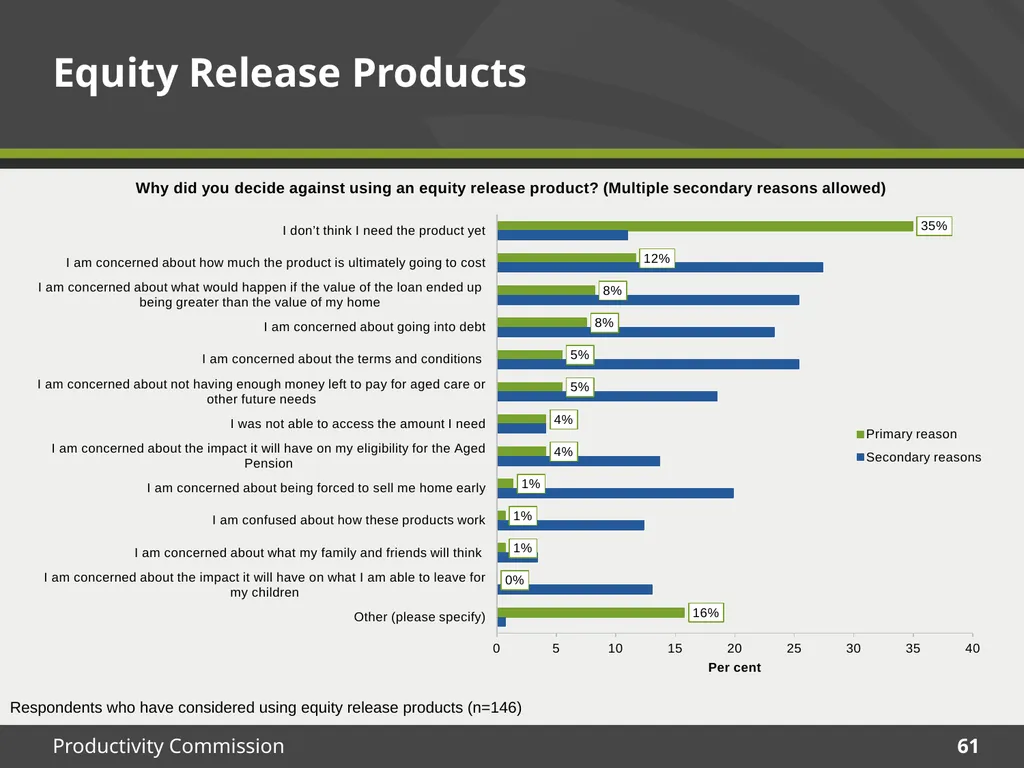December 2015 Survey results Housing Decisions of - slide 61 of 71