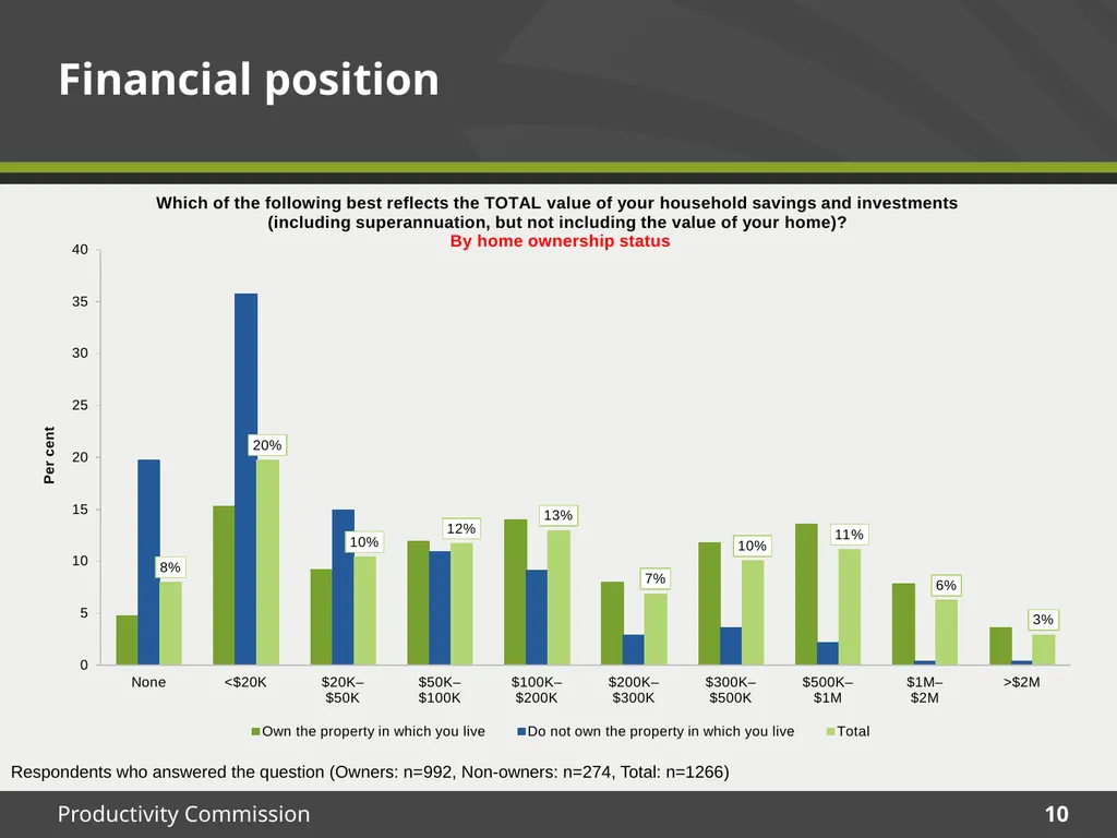 December 2015 Survey results Housing Decisions of - slide 10 of 71