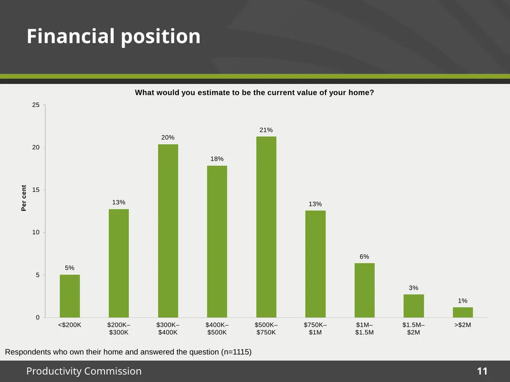 December 2015 Survey results Housing Decisions of - slide 11 of 71