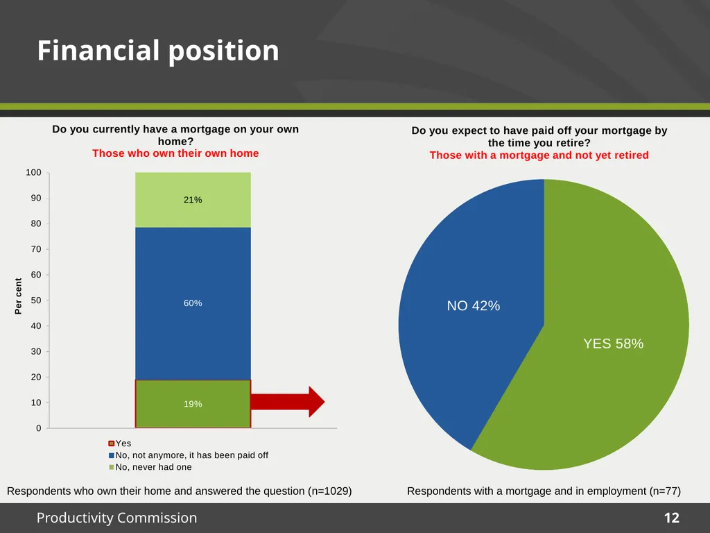 December 2015 Survey results Housing Decisions of - slide 12 of 71