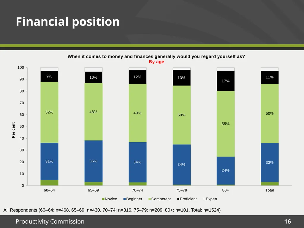 December 2015 Survey results Housing Decisions of - slide 16 of 71