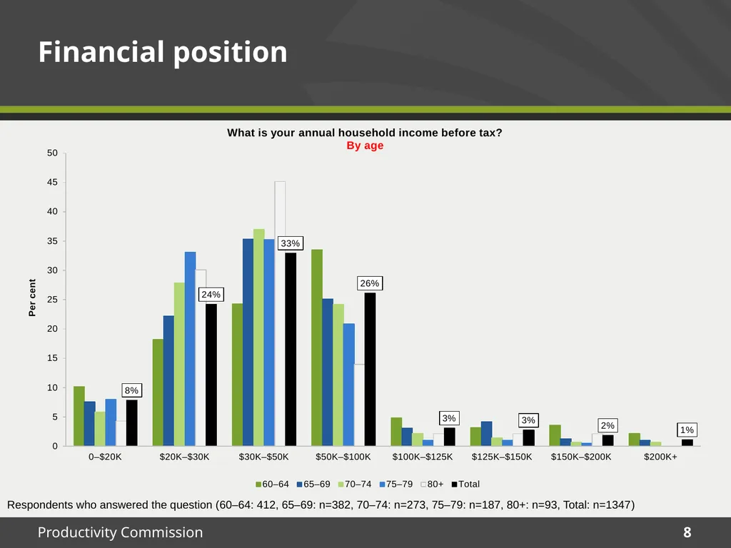 December 2015 Survey results Housing Decisions of - slide 8 of 71