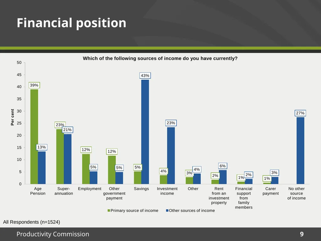 December 2015 Survey results Housing Decisions of - slide 9 of 71