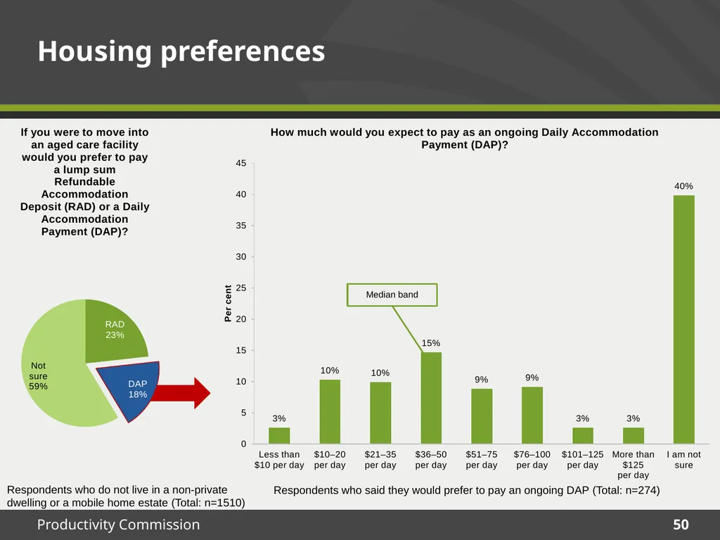 December 2015 Survey results Housing Decisions of - slide 50 of 71