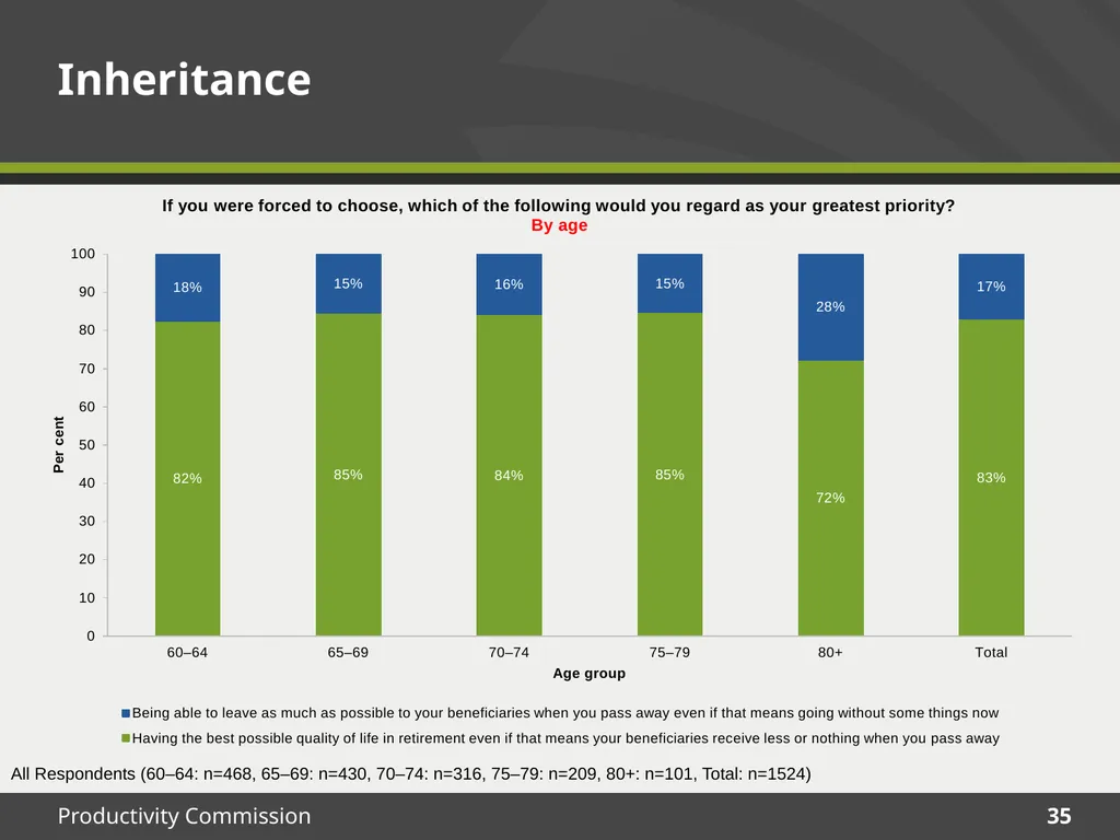 December 2015 Survey results Housing Decisions of - slide 35 of 71