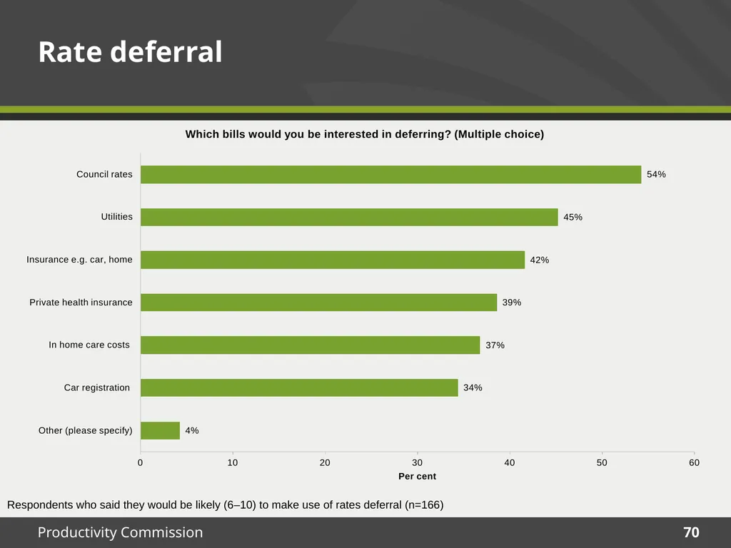 December 2015 Survey results Housing Decisions of - slide 70 of 71