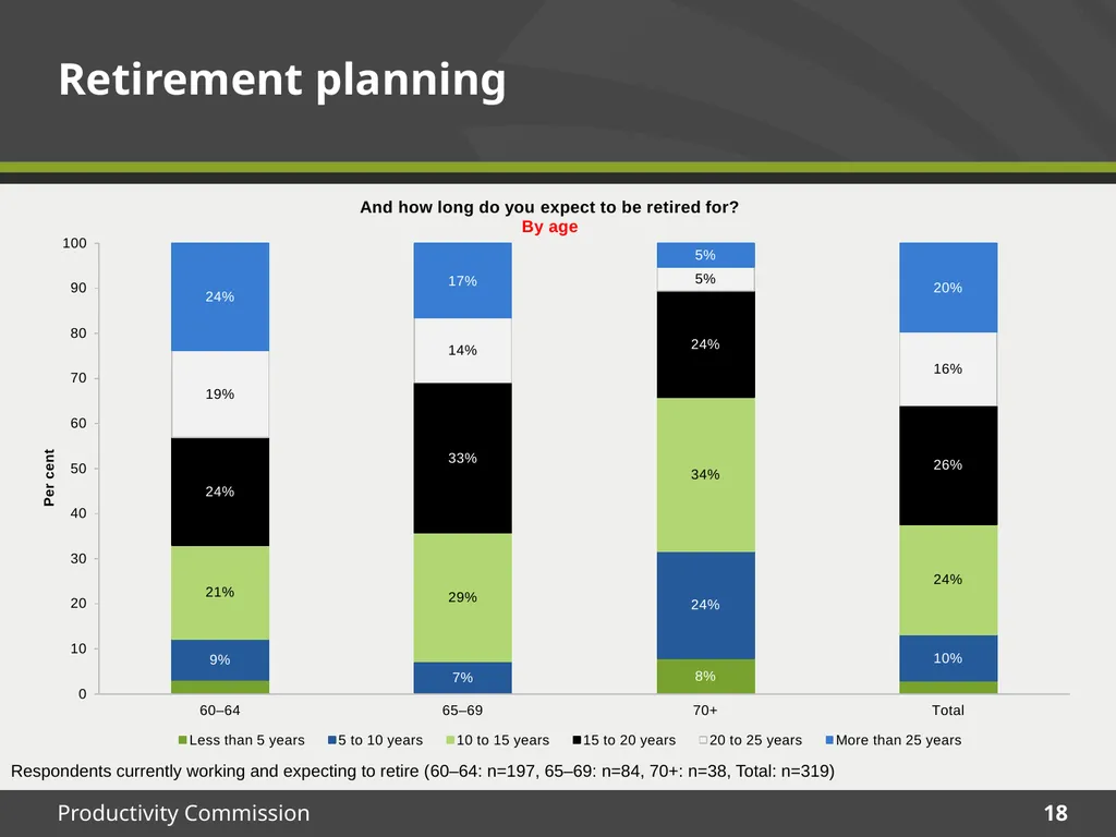 December 2015 Survey results Housing Decisions of - slide 18 of 71