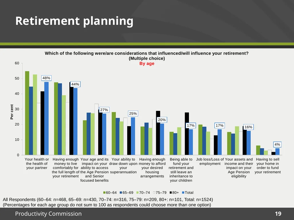 December 2015 Survey results Housing Decisions of - slide 19 of 71