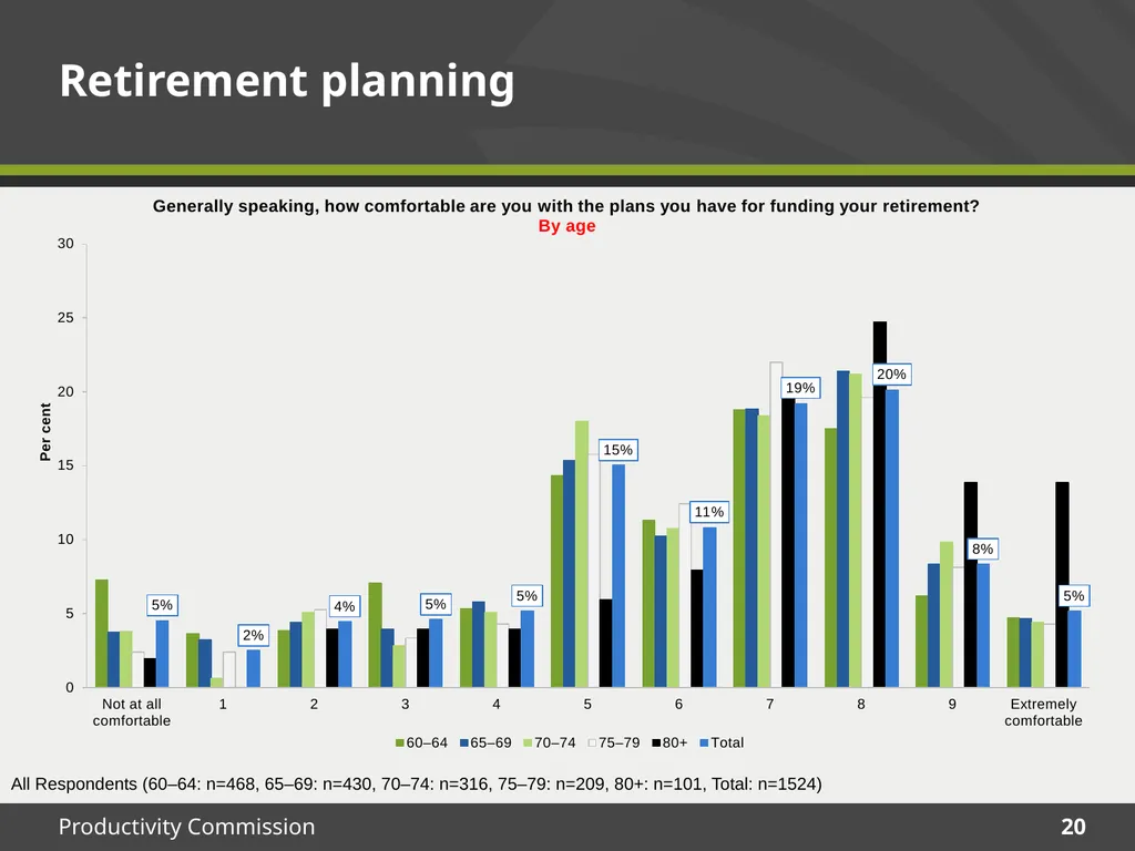 December 2015 Survey results Housing Decisions of - slide 20 of 71