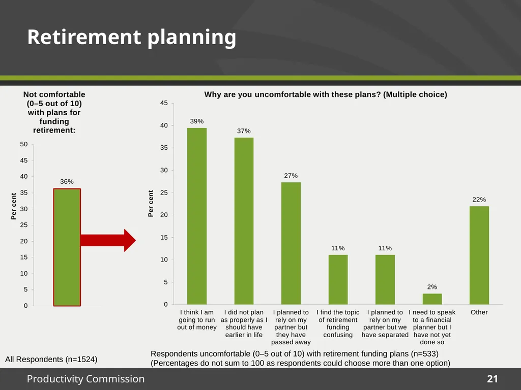 December 2015 Survey results Housing Decisions of - slide 21 of 71