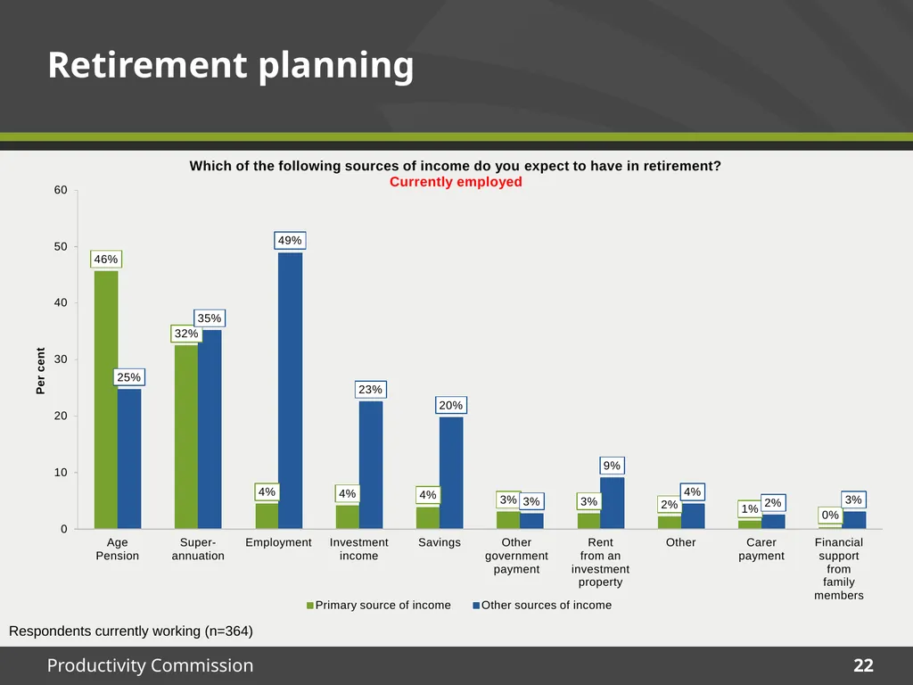 December 2015 Survey results Housing Decisions of - slide 22 of 71