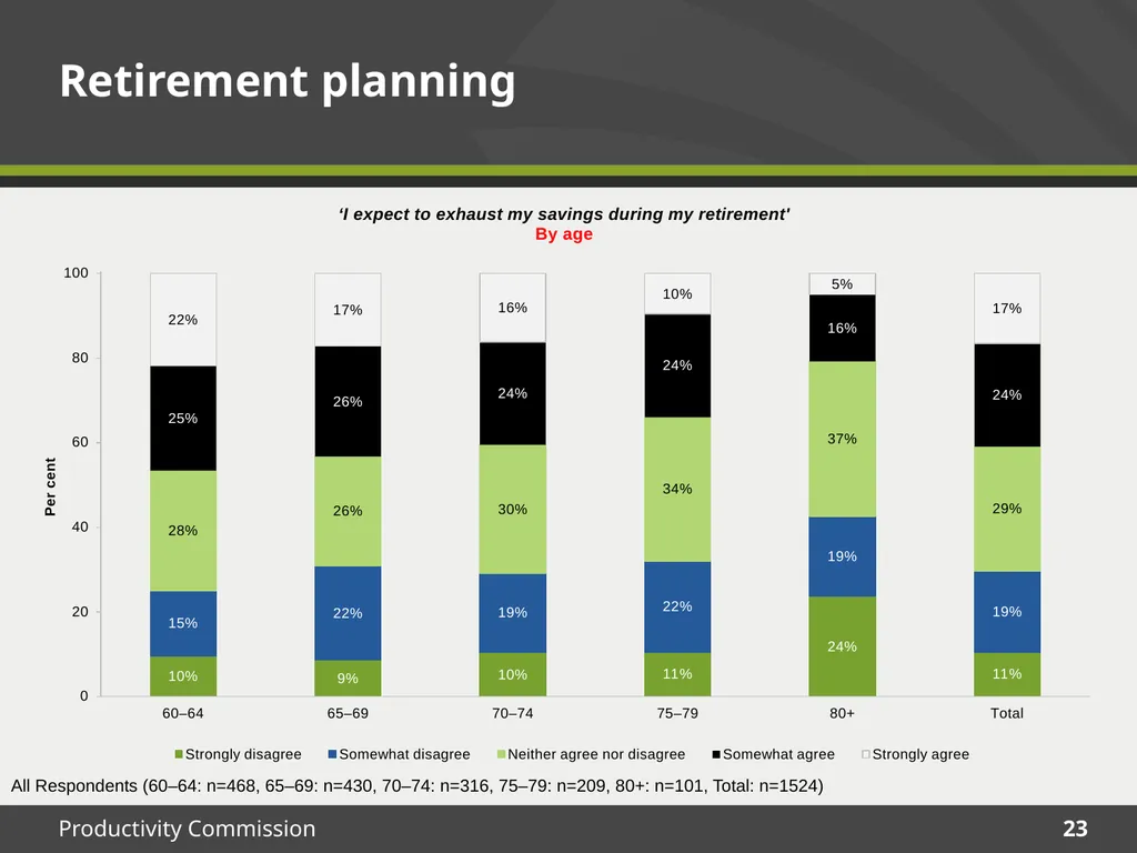 December 2015 Survey results Housing Decisions of - slide 23 of 71
