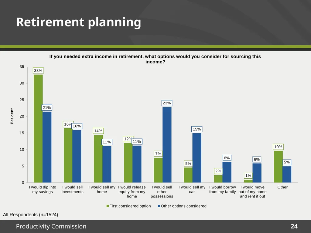 December 2015 Survey results Housing Decisions of - slide 24 of 71