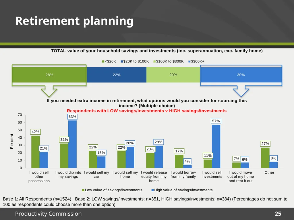 December 2015 Survey results Housing Decisions of - slide 25 of 71
