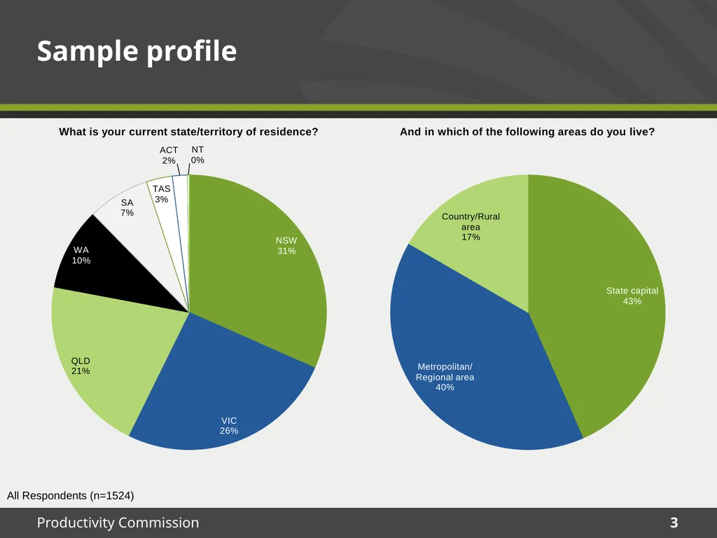 December 2015 Survey results Housing Decisions of - slide 3 of 71