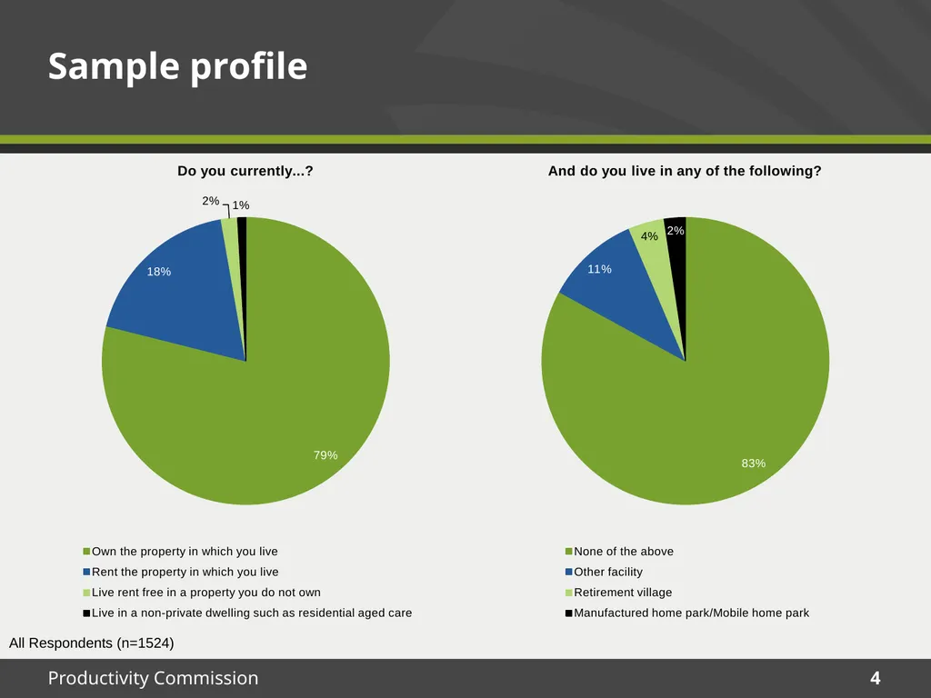 December 2015 Survey results Housing Decisions of - slide 4 of 71