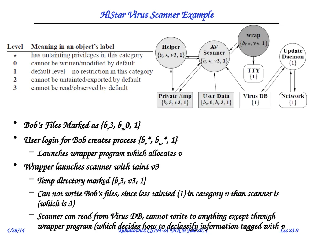 CS194-24 Advanced Operating Systems Structures and - slide 9 of 36