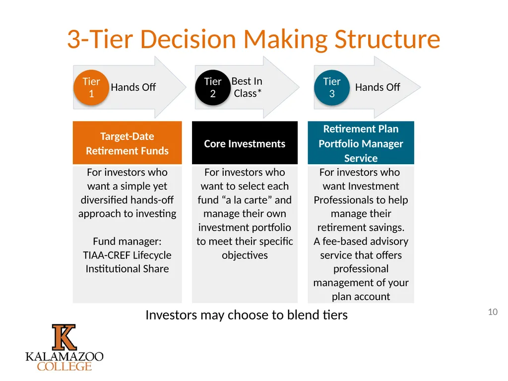 Retirement Plan Enhancements It’s all outlined in - slide 10 of 27