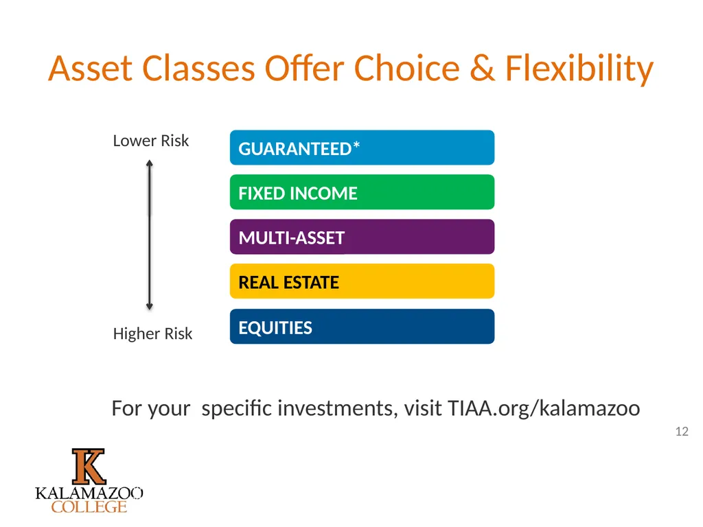 Retirement Plan Enhancements It’s all outlined in - slide 12 of 27