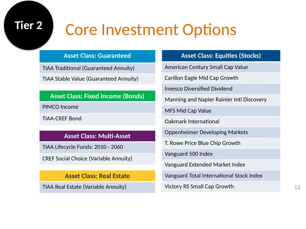 Retirement Plan Enhancements It’s all outlined in - slide 13 of 27