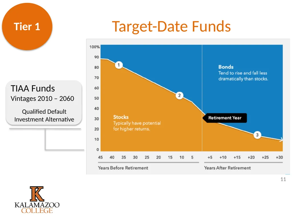 Retirement Plan Enhancements It’s all outlined in - slide 11 of 27