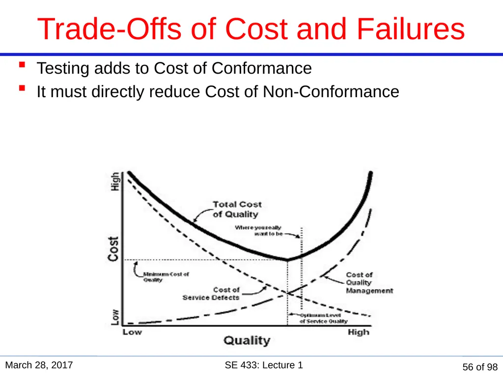 Are you in the right course? SE 433/333 Software - slide 51 of 93