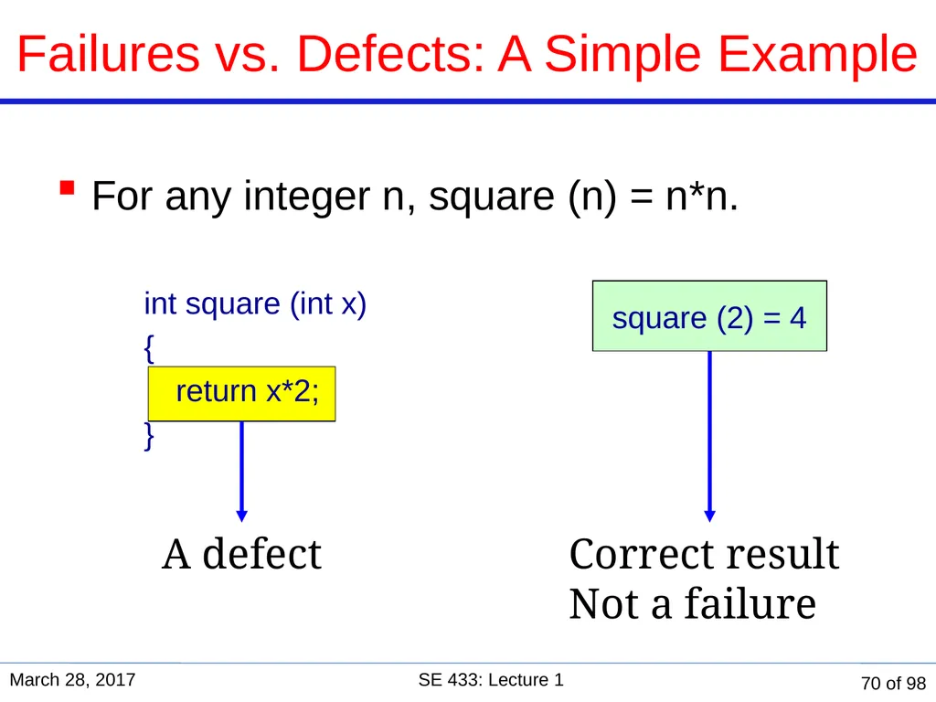 Are you in the right course? SE 433/333 Software - slide 65 of 93