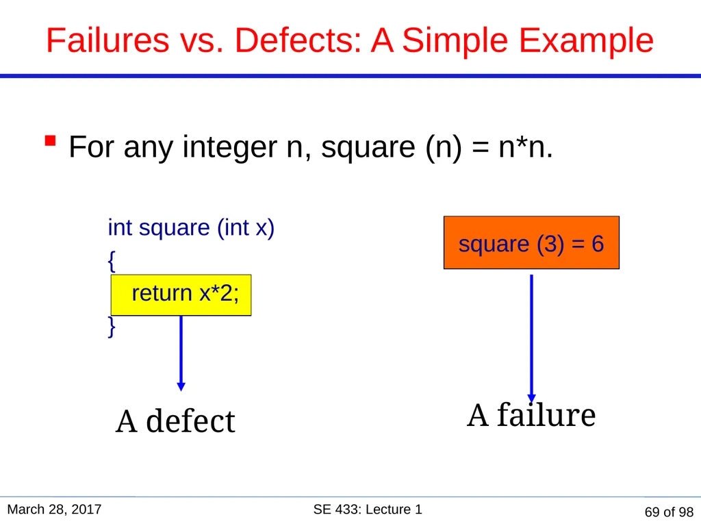 Are you in the right course? SE 433/333 Software - slide 64 of 93