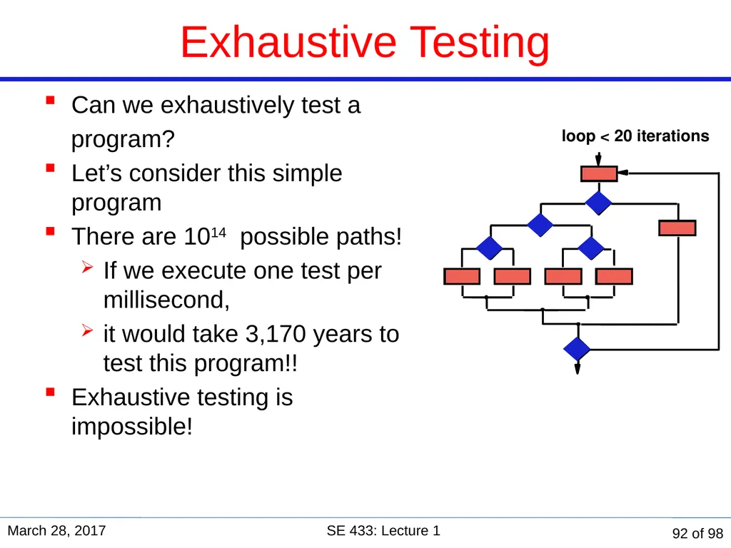 Are you in the right course? SE 433/333 Software - slide 87 of 93