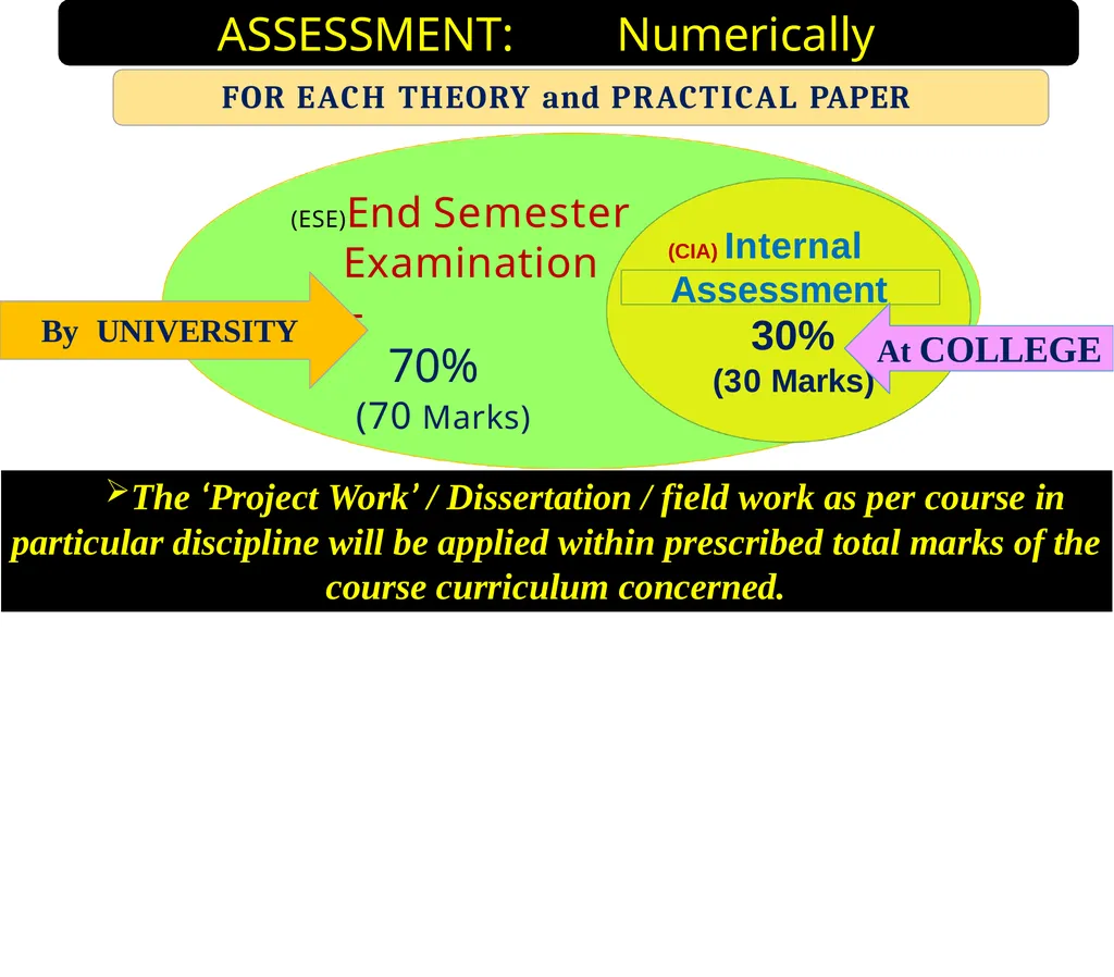 Department of Higher Education Government of - slide 15 of 19