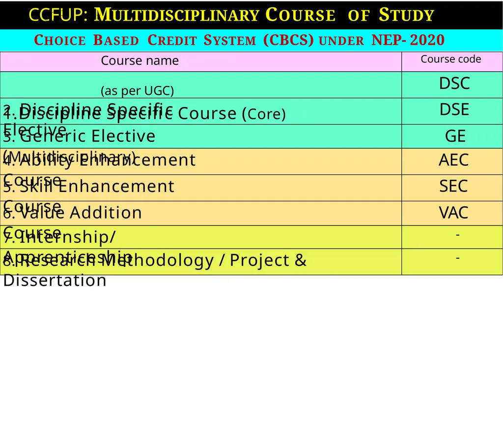 Department of Higher Education Government of - slide 5 of 19