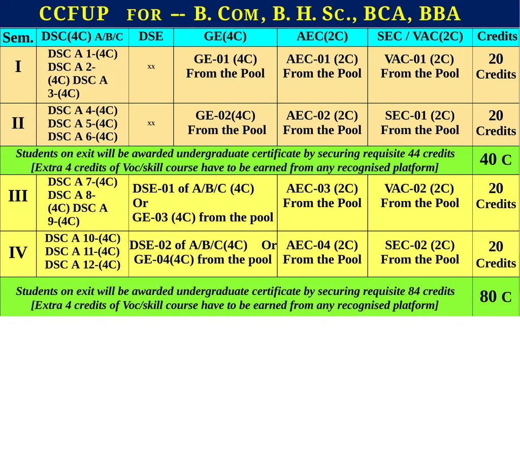 Department of Higher Education Government of - slide 12 of 19