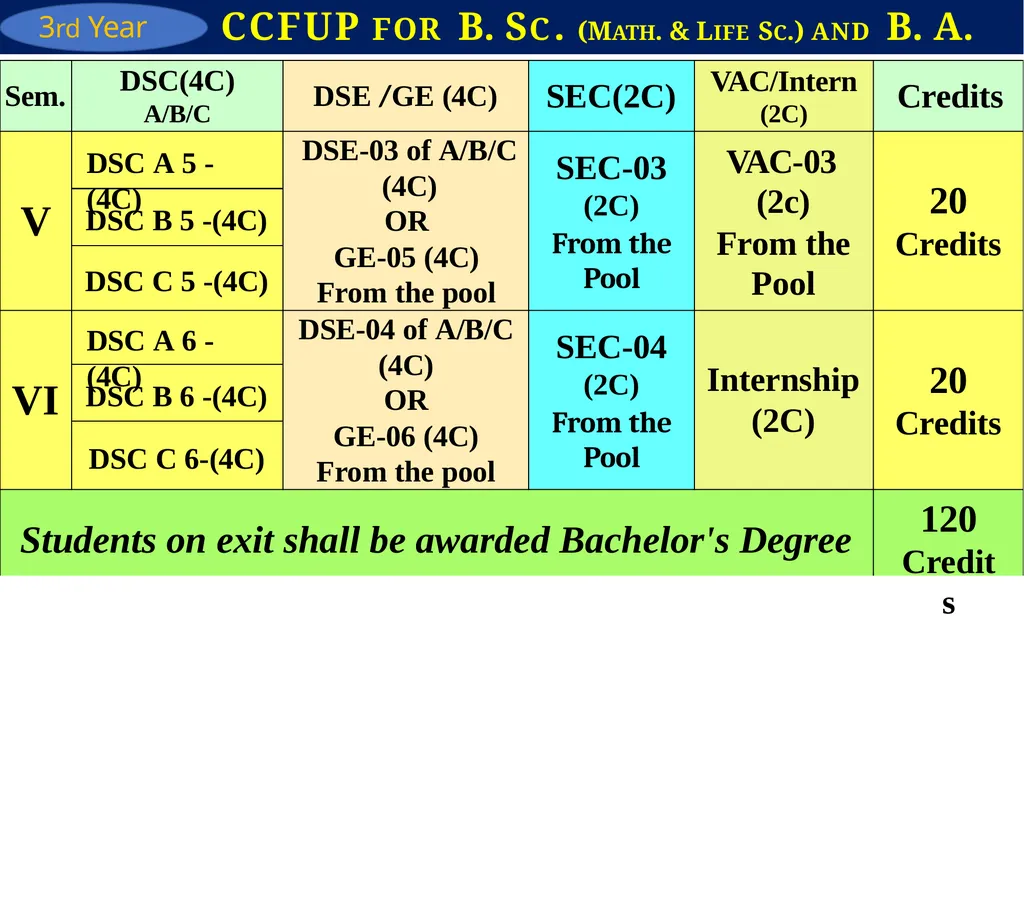 Department of Higher Education Government of - slide 10 of 19