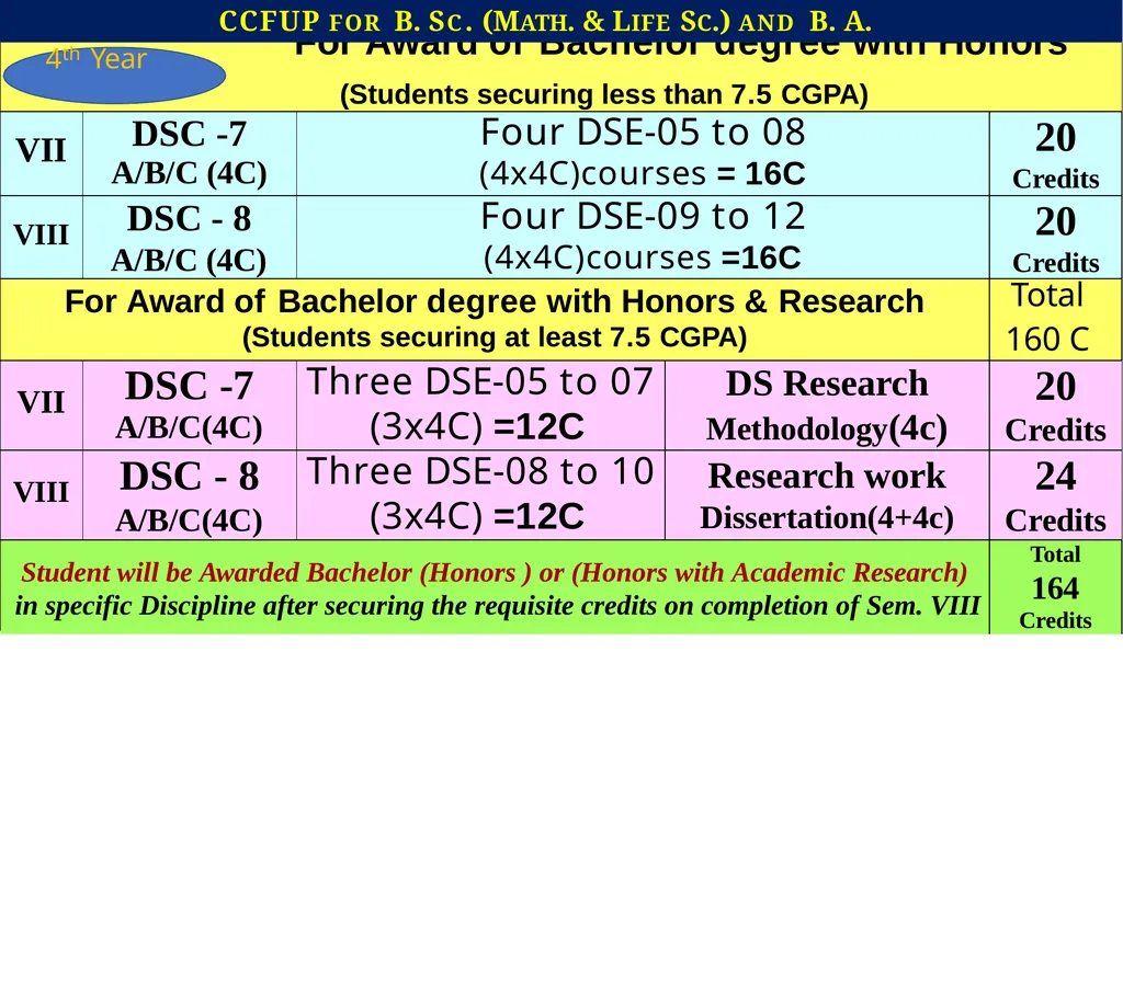 Department of Higher Education Government of - slide 11 of 19