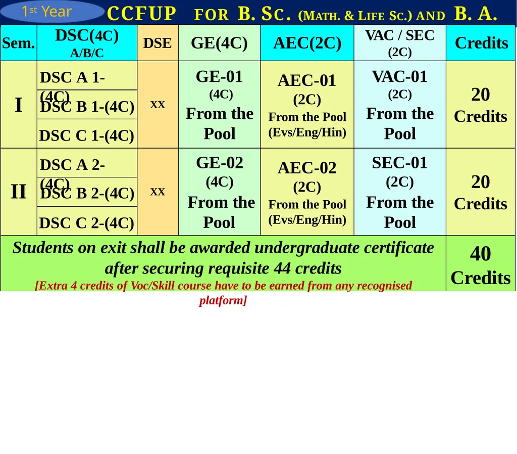 Department of Higher Education Government of - slide 8 of 19