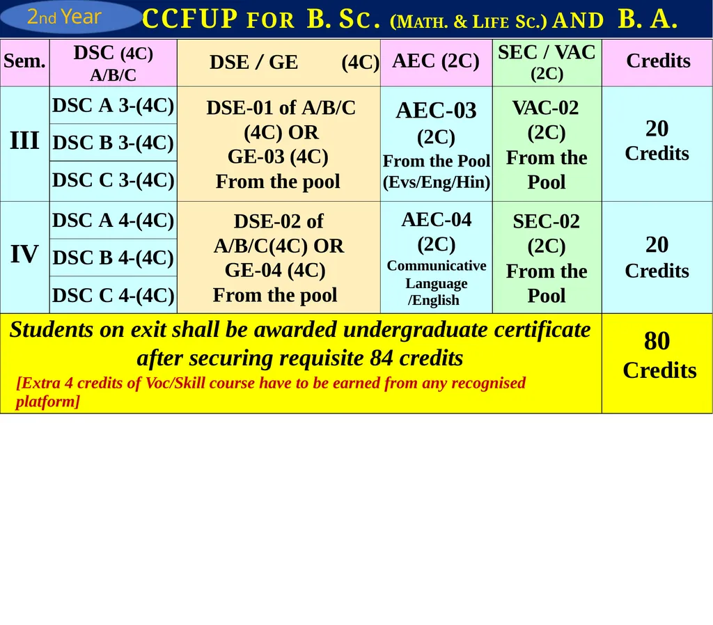 Department of Higher Education Government of - slide 9 of 19