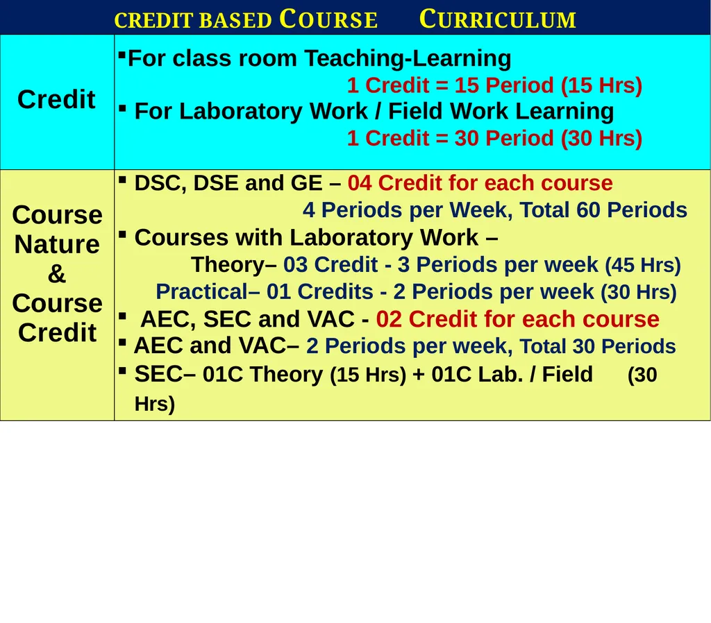 Department of Higher Education Government of - slide 7 of 19